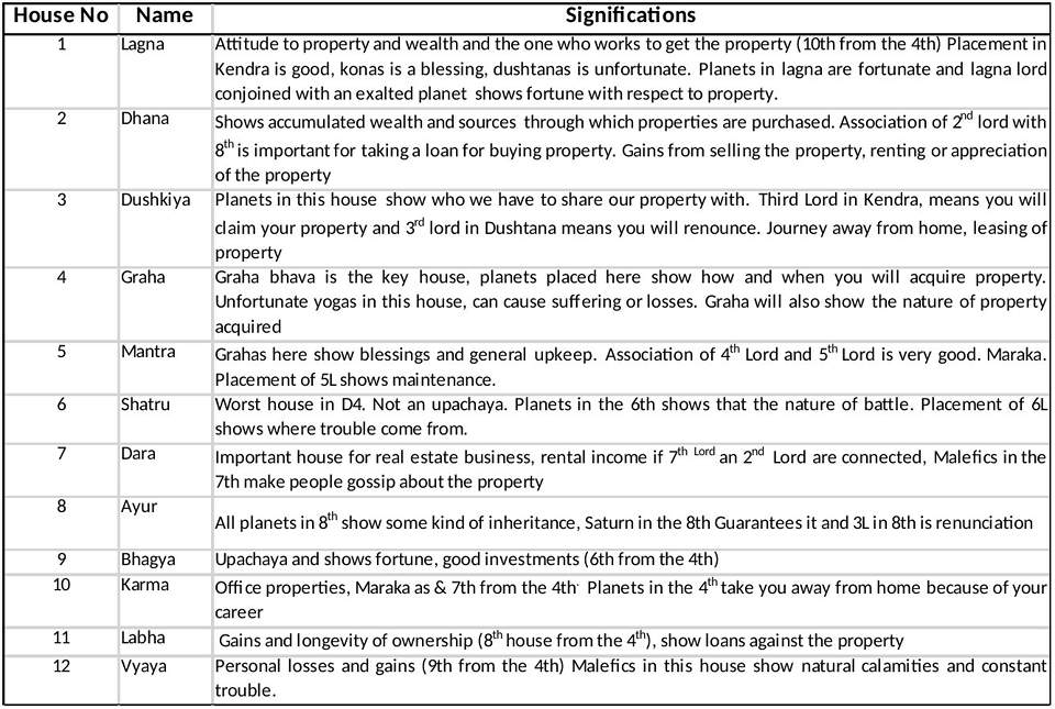 Rashi Chart In Hindi