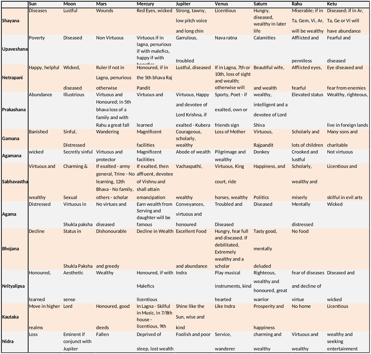 degree of planets in kundli calculator